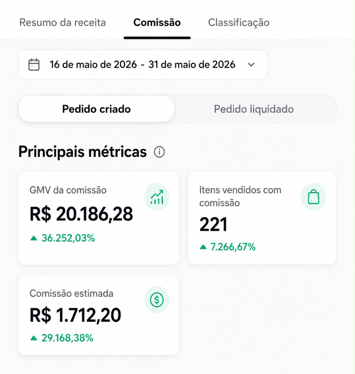 Painel da TikTok Shop: R$ 20.186,28 de GMV e 221 itens vendidos